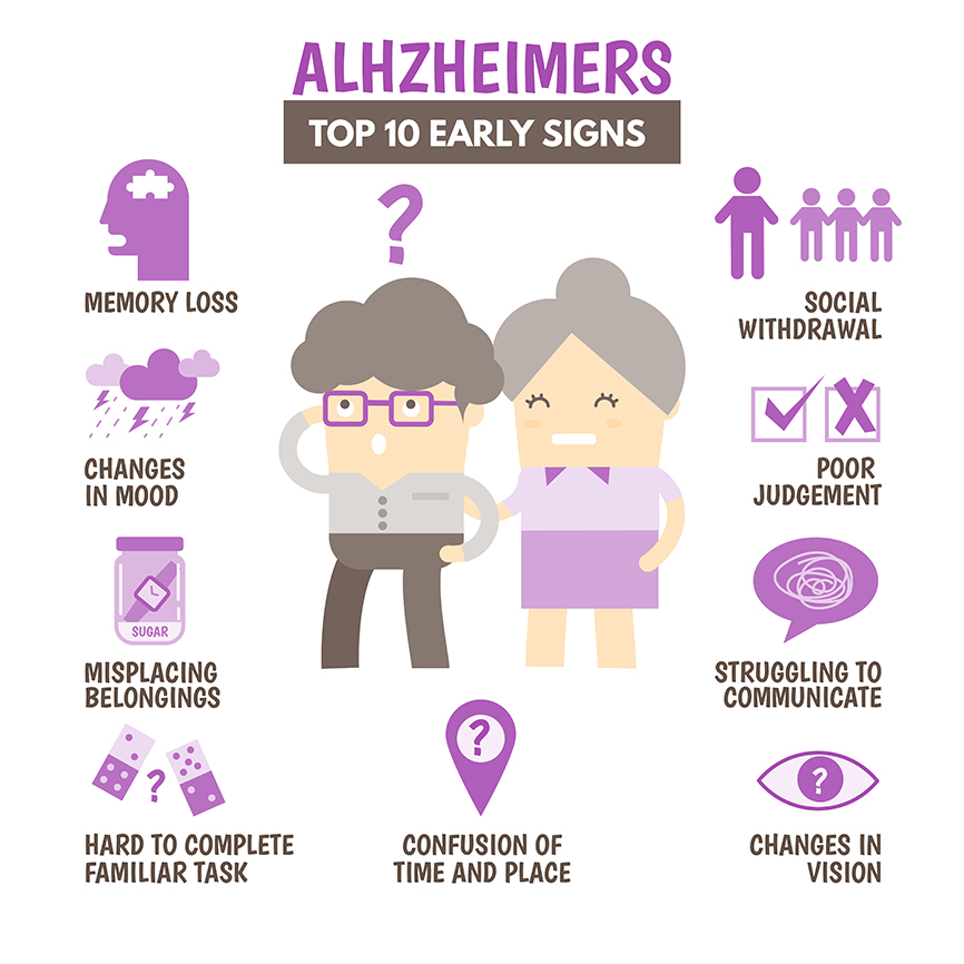7 Stages Of Alzheimer's Printable